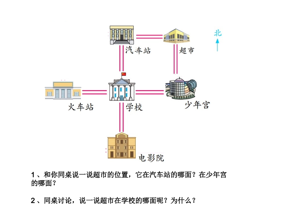 认识东北、西北、东南、西南_第1页