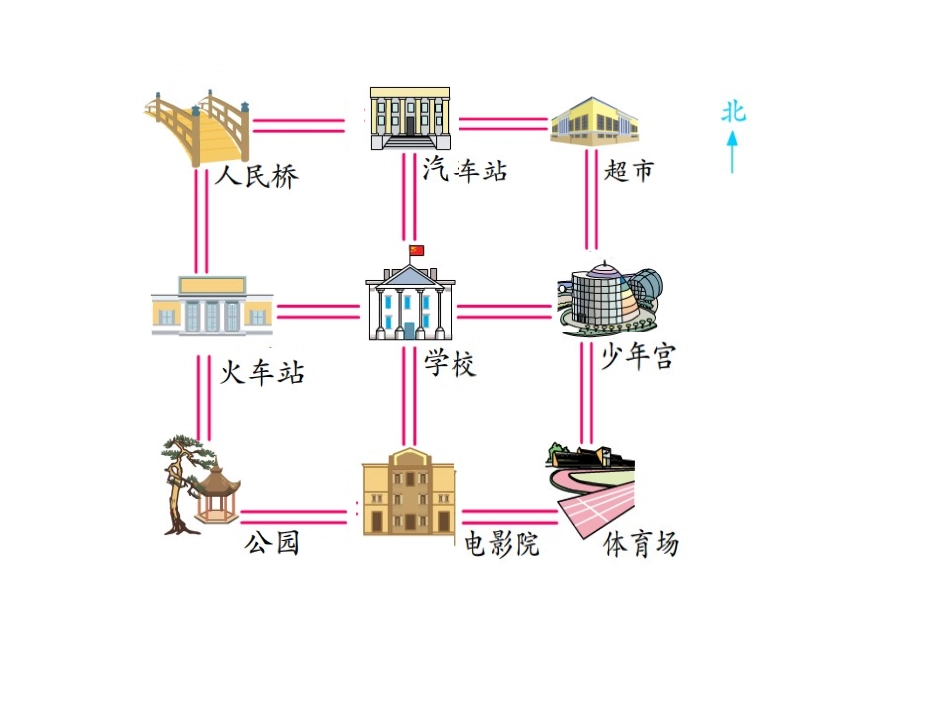 认识东北、西北、东南、西南_第2页