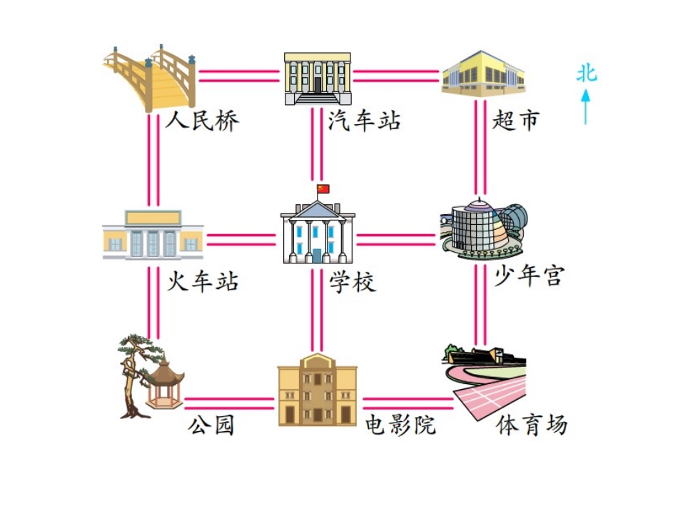 认识东北、西北、东南、西南_第3页