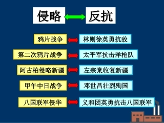 第6课-洋务运动-