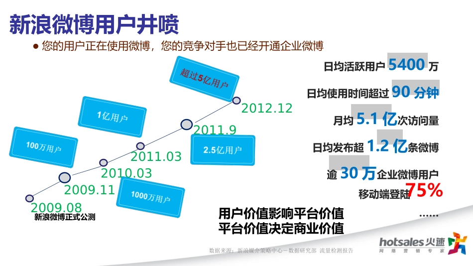 新浪微博新媒体营销_第2页
