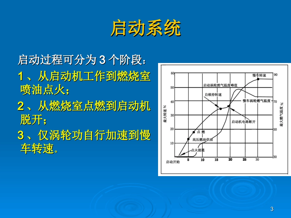 燃气涡轮发动机12_第3页