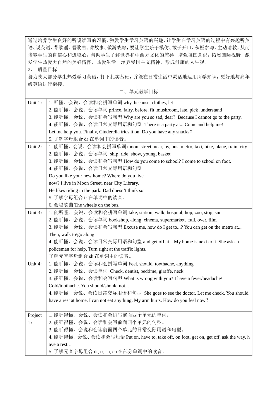 译林版五年级英语教学计划、教学进度表2015.3_第2页