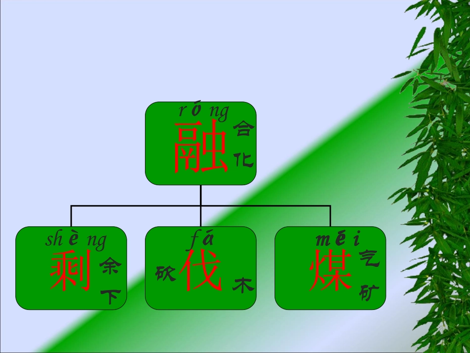人教版四年级语文上册《去年的树》PPT课件_第3页