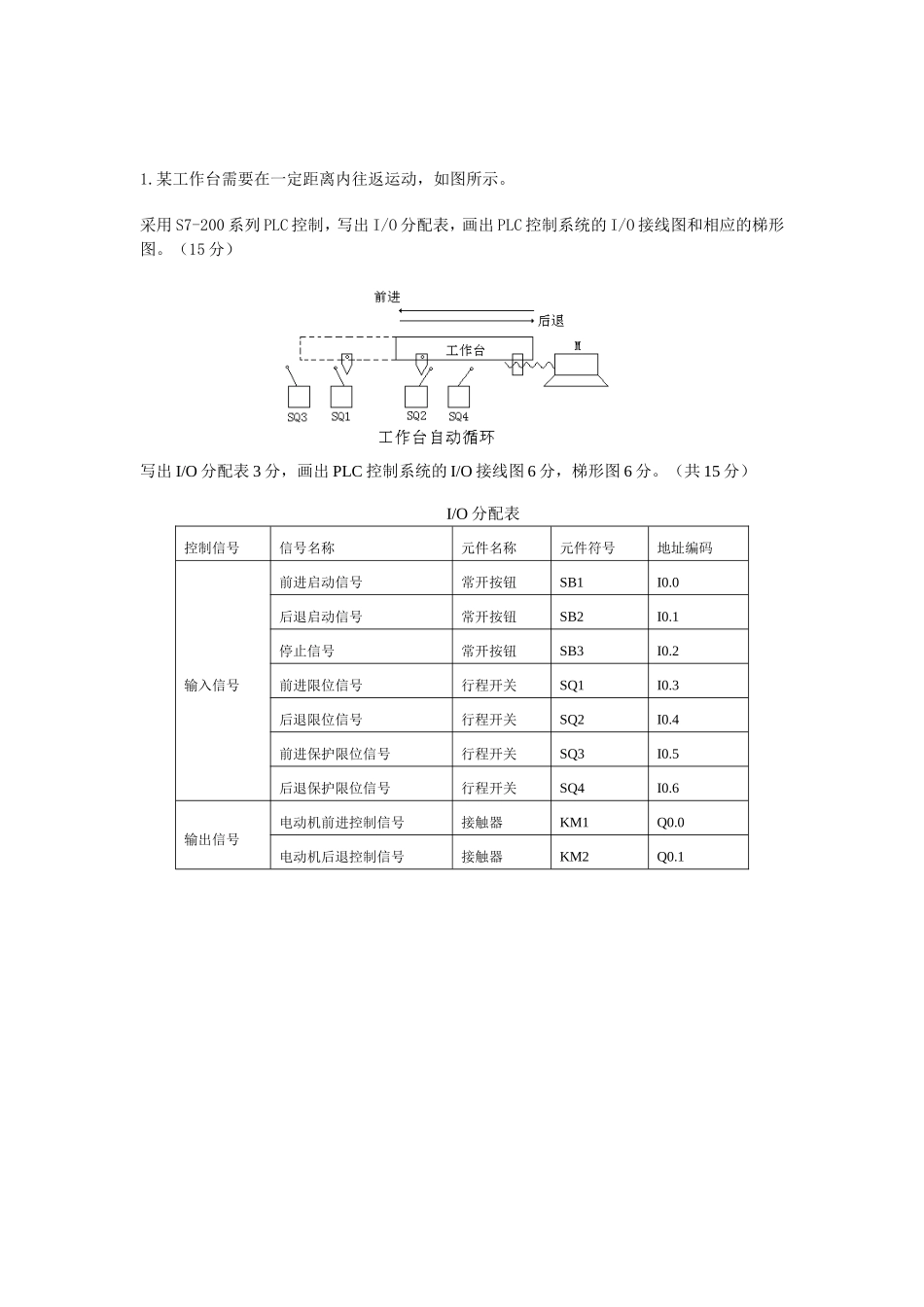 机电传动控制复习题-设计题-河南工业大学_第2页