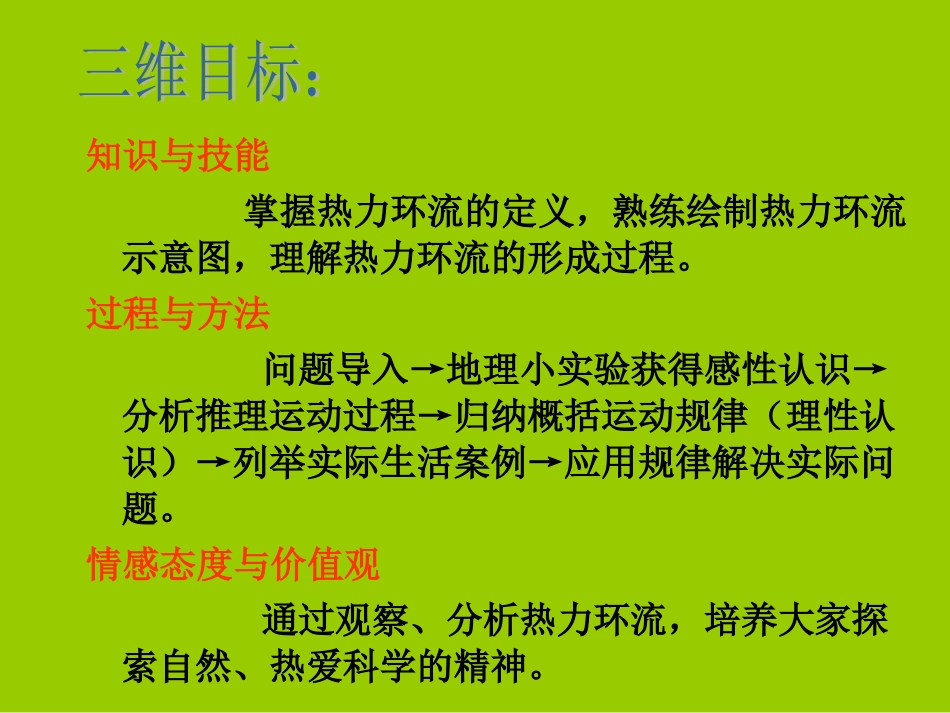 高中地理冷热不均引起大气运动(热力环流)教学参考课件新人教版必修1_第3页