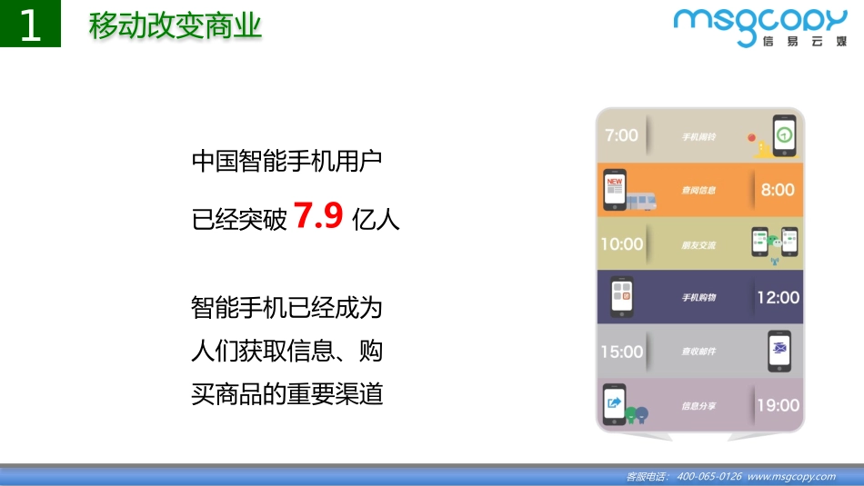 电商解决方案_第3页