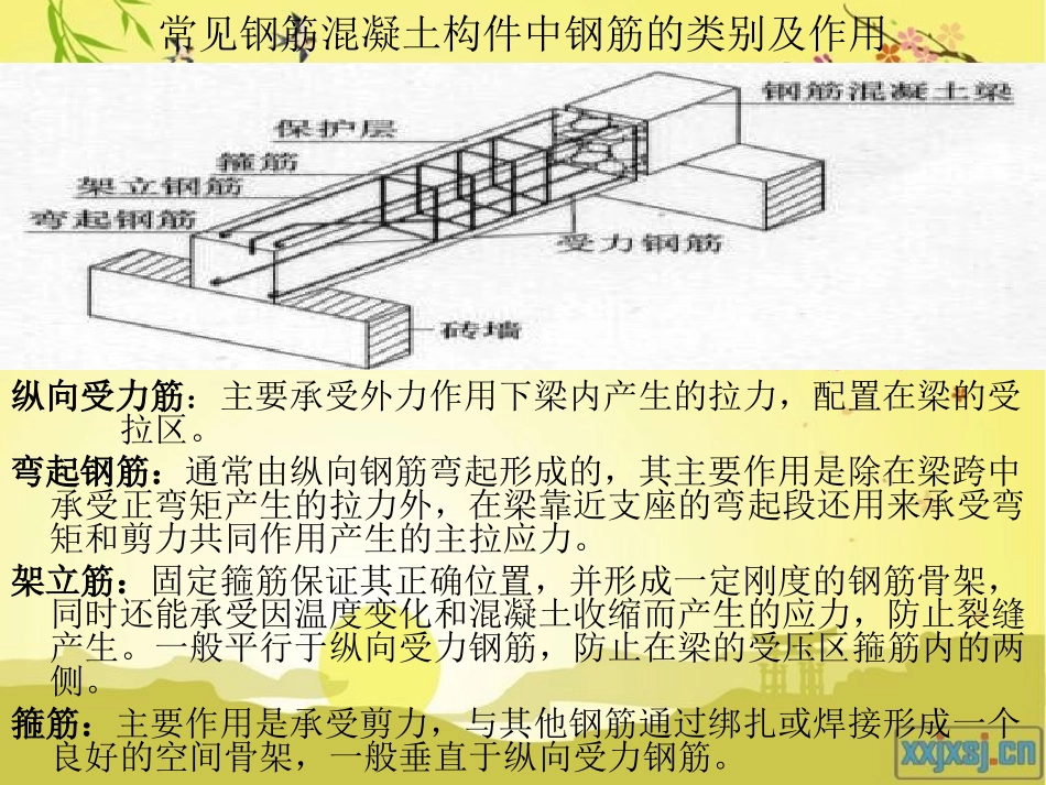 钢筋工程量计算基础知识(灰常实用)_第3页