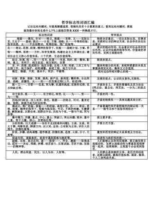 哲学标志性词语汇编