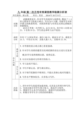 九年级英语第一次月考质量分析