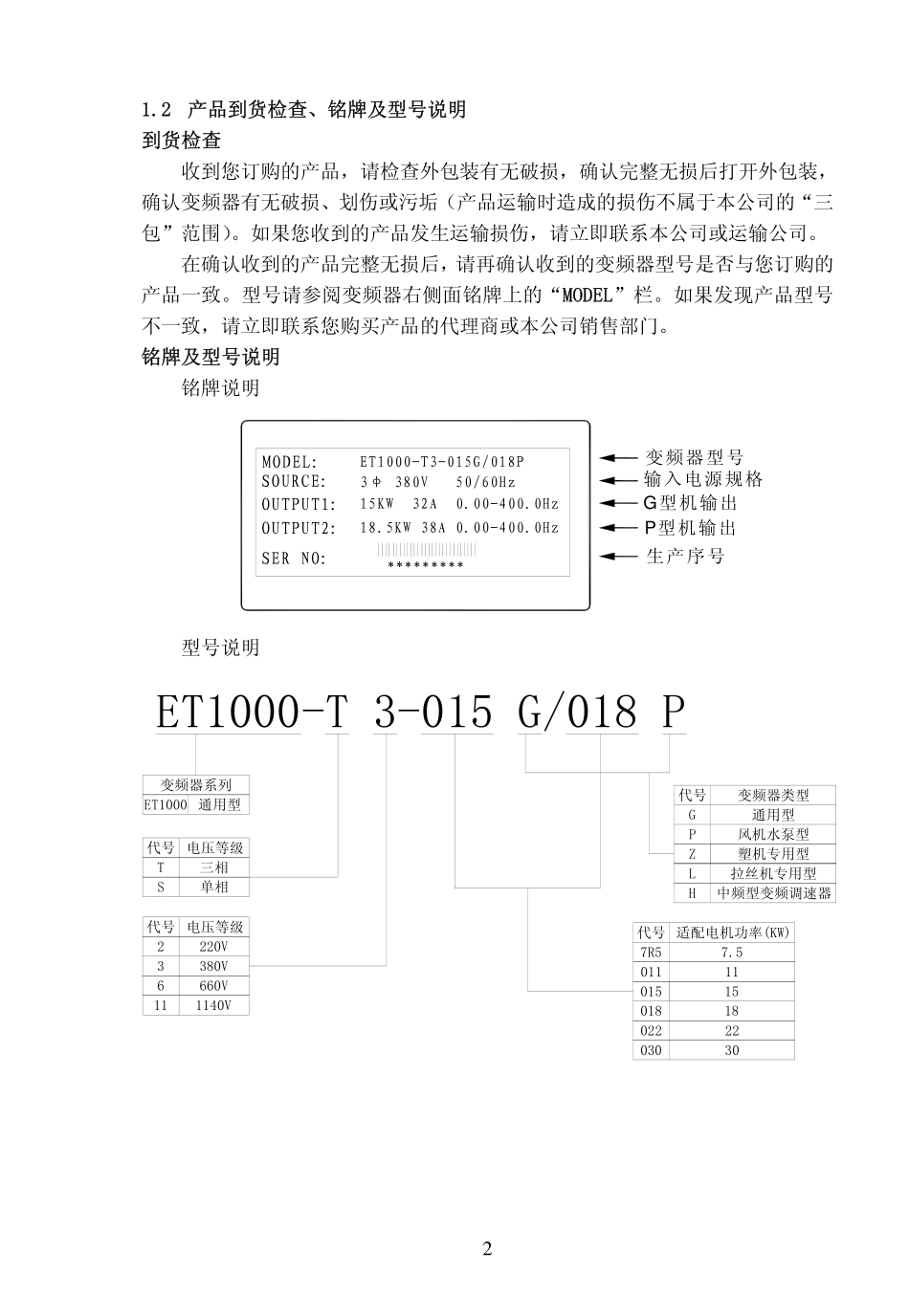 亿川变频器ET1000说明书_第2页