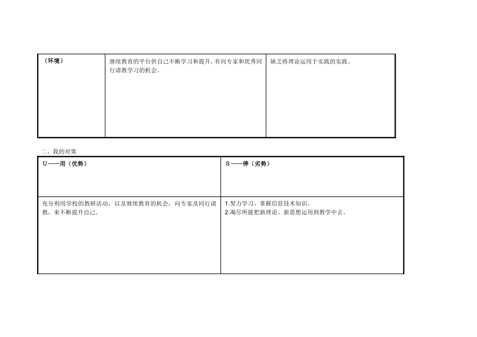 焦永萍任务表单：个人自我诊断SWOT分析表_第2页