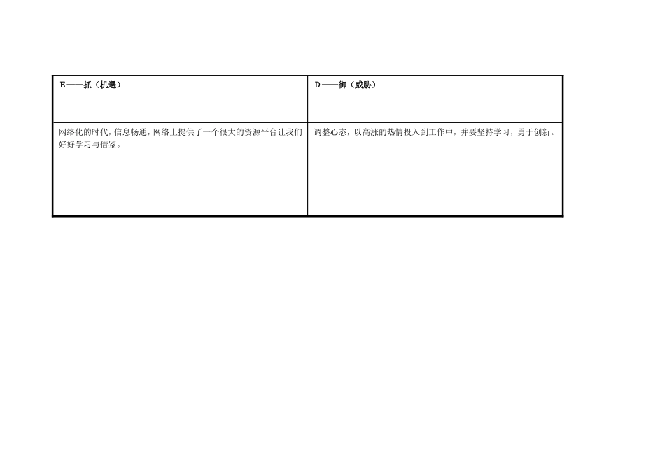 焦永萍任务表单：个人自我诊断SWOT分析表_第3页