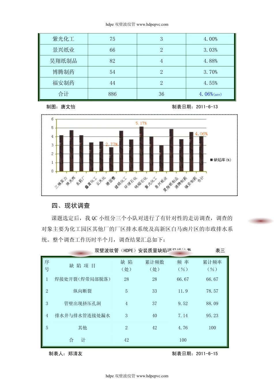 提高钢带增强聚乙烯螺旋波纹管(HDPE)焊接质量_第3页