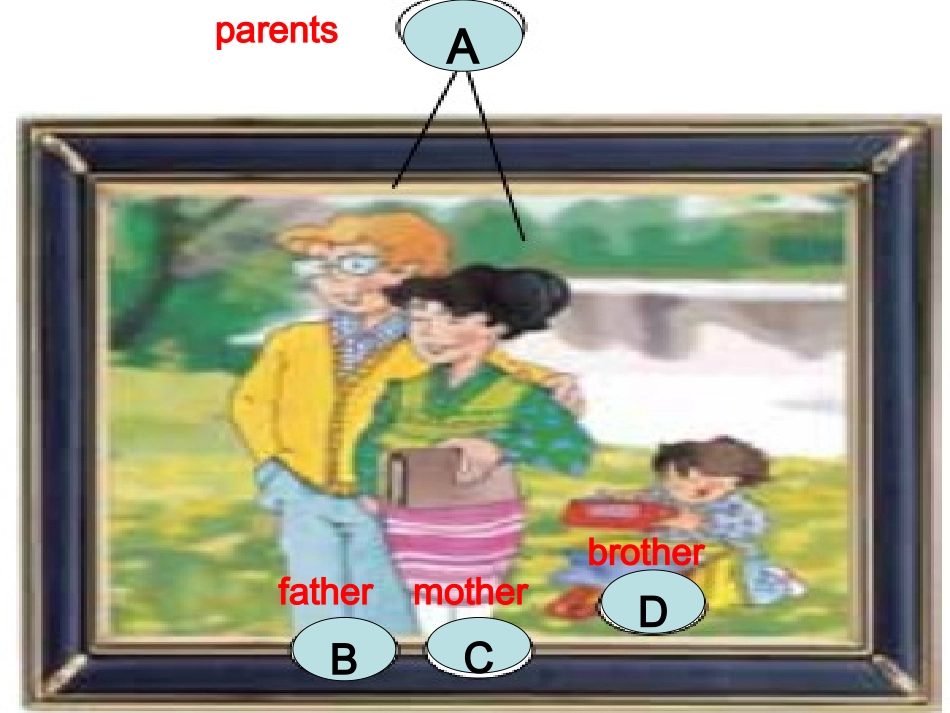 myfamily课件_第2页