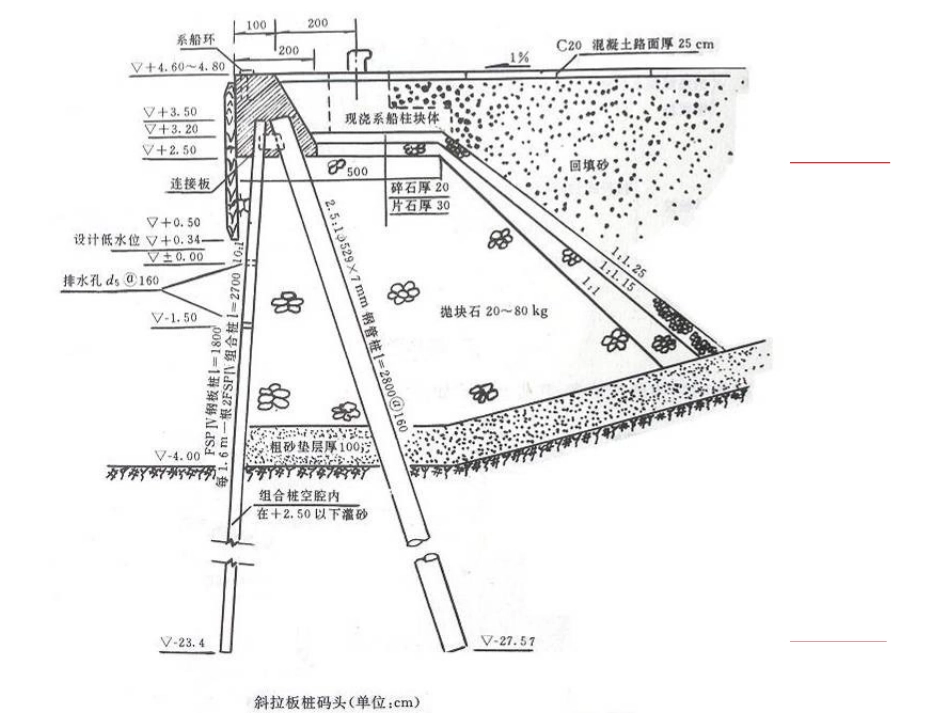 第七章(二)板桩码头施工_第2页