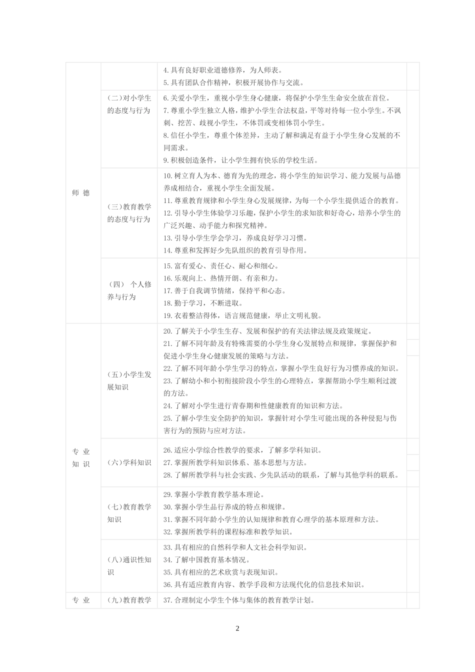 《小学教师专业标准》文本_第2页