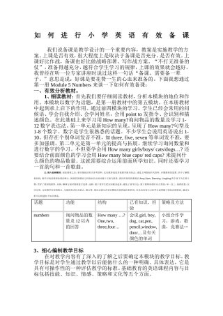 小学英语如何备课