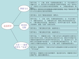 五年级下册第二单元知识树(于迎节)