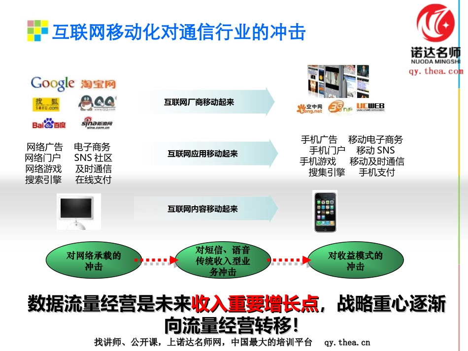 运营商流量运营策略_第3页