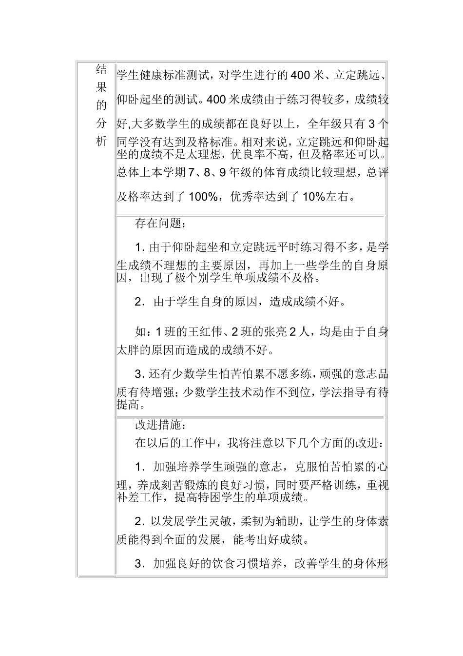 体育期末考试成绩分析表_第2页