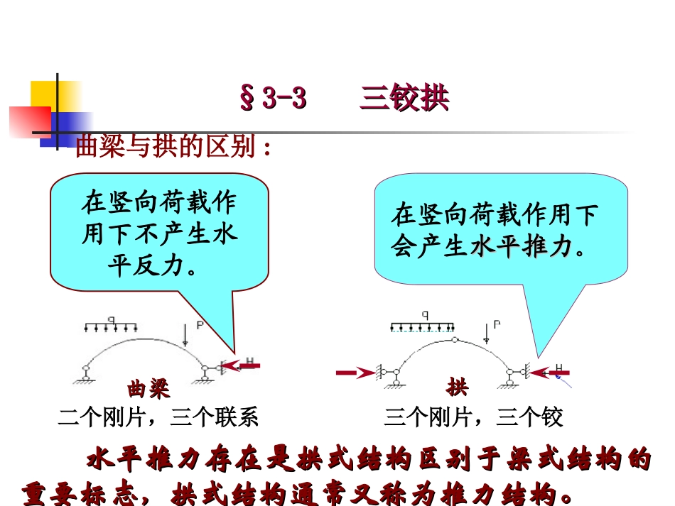 第三章 静定结构受力分析-三铰拱_第3页