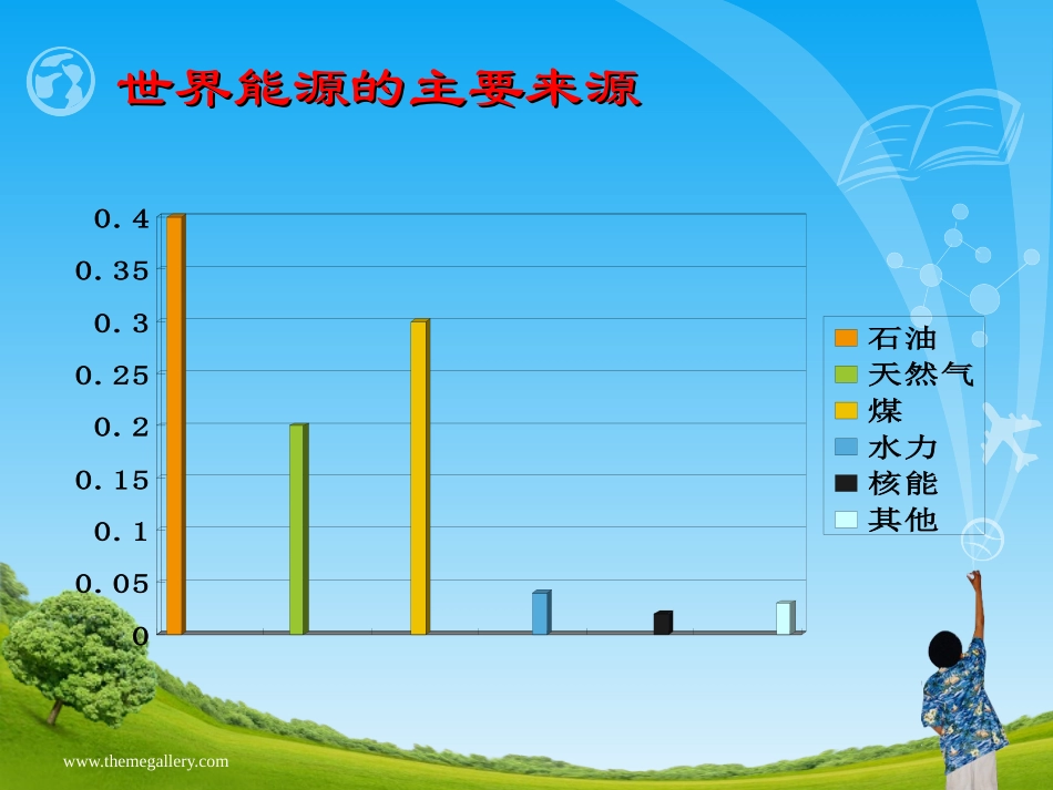 湘版科学六上第四单元：4太阳能的利用_第2页