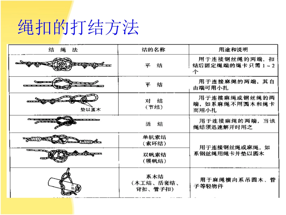 钢结构的安装_第3页
