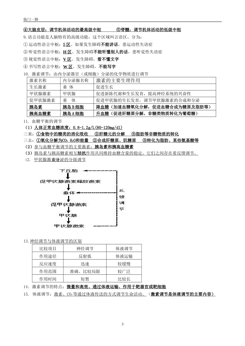 小高考必修3复习提纲_第3页
