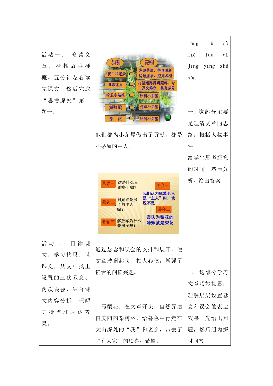 (部编)初中语文人教2011课标版七年级下册《驿路梨花》-(10)_第2页