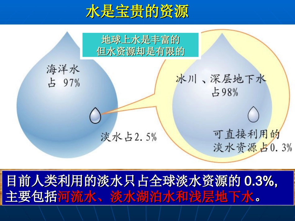 第三节水资源_第3页