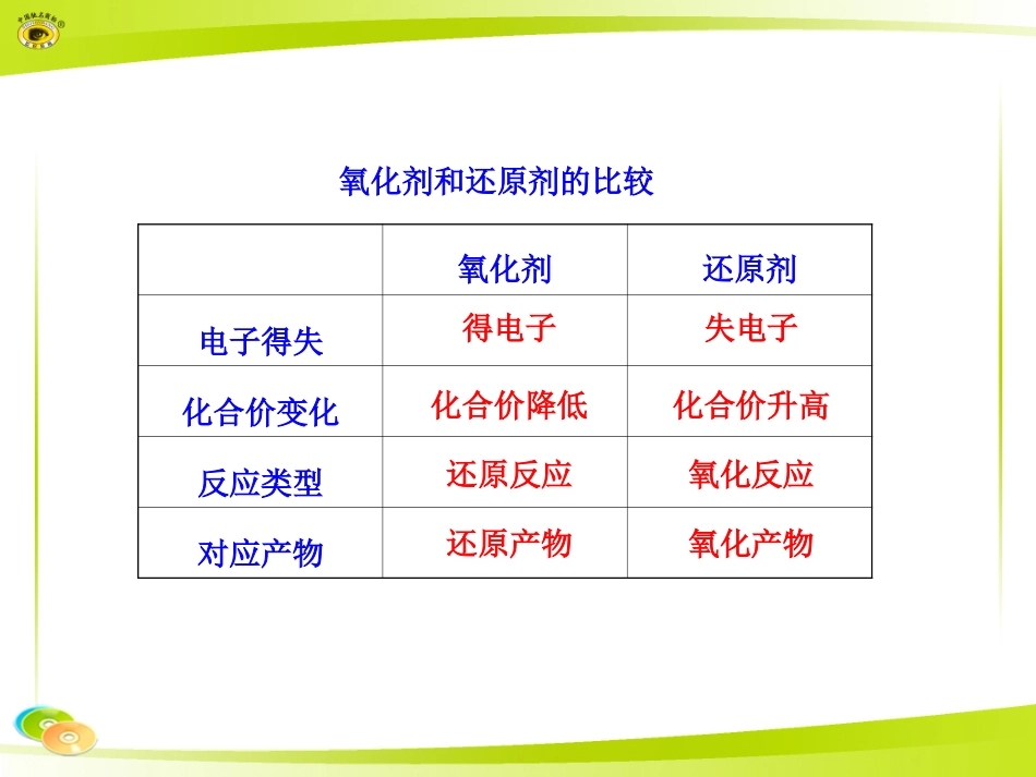 氧化剂和还原剂的比较_第1页
