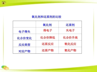 氧化剂和还原剂的比较