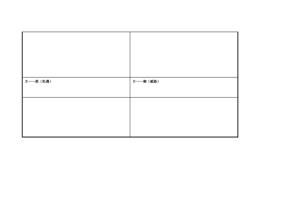任务表单：个人自我诊断SWOT分析表冯杰_第3页