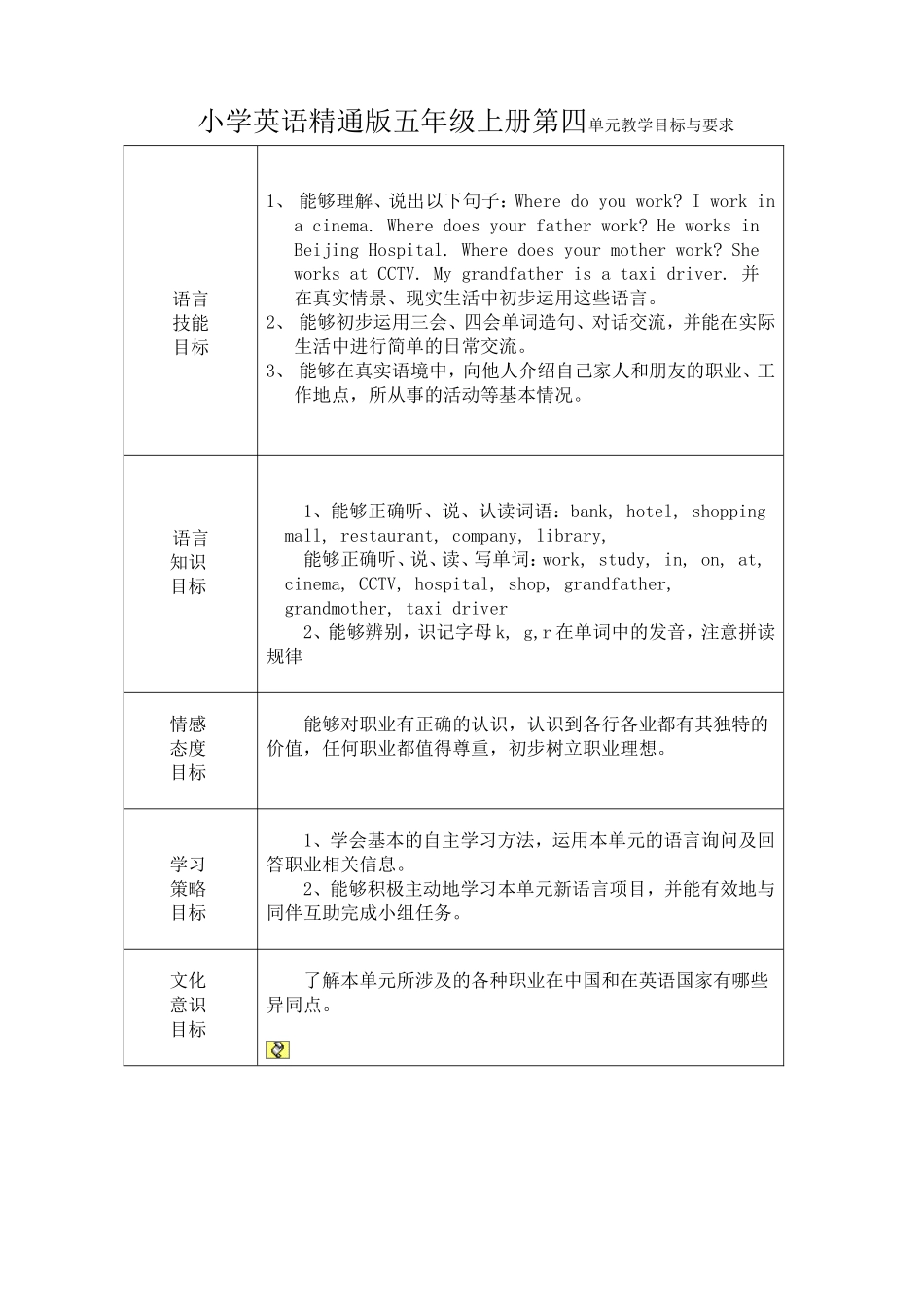 小学英语精通版五年级上册第四单元教学目标与要求_第1页