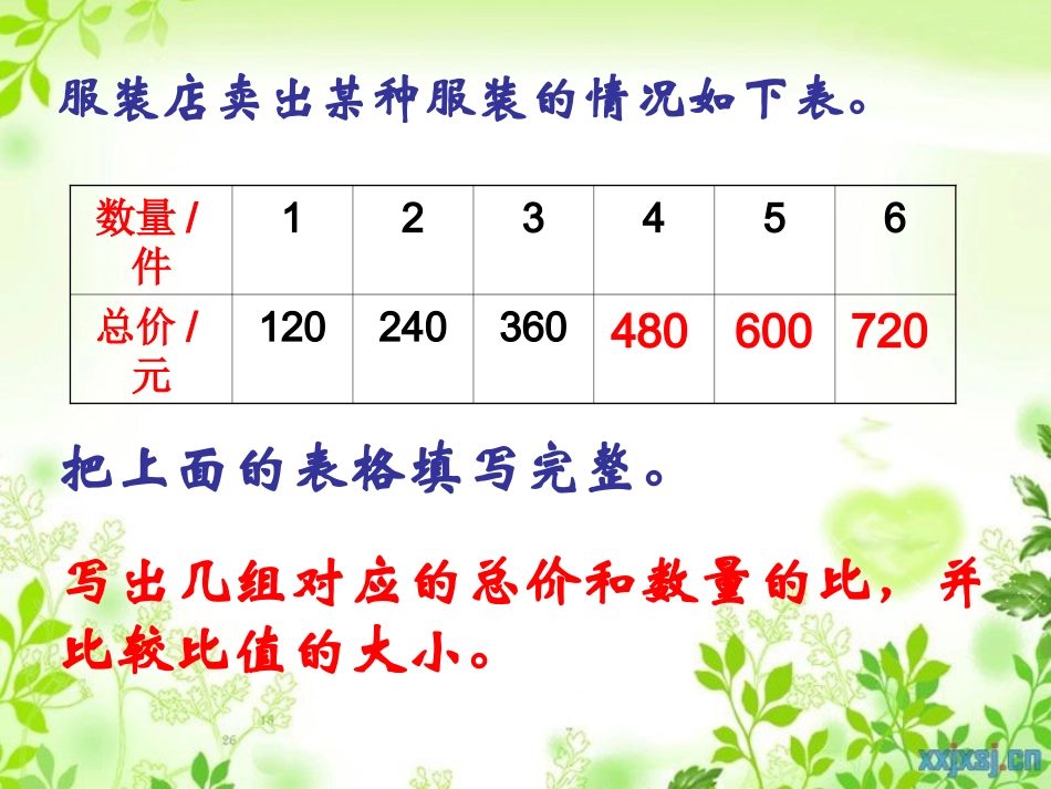 成正比例量的图像_第1页