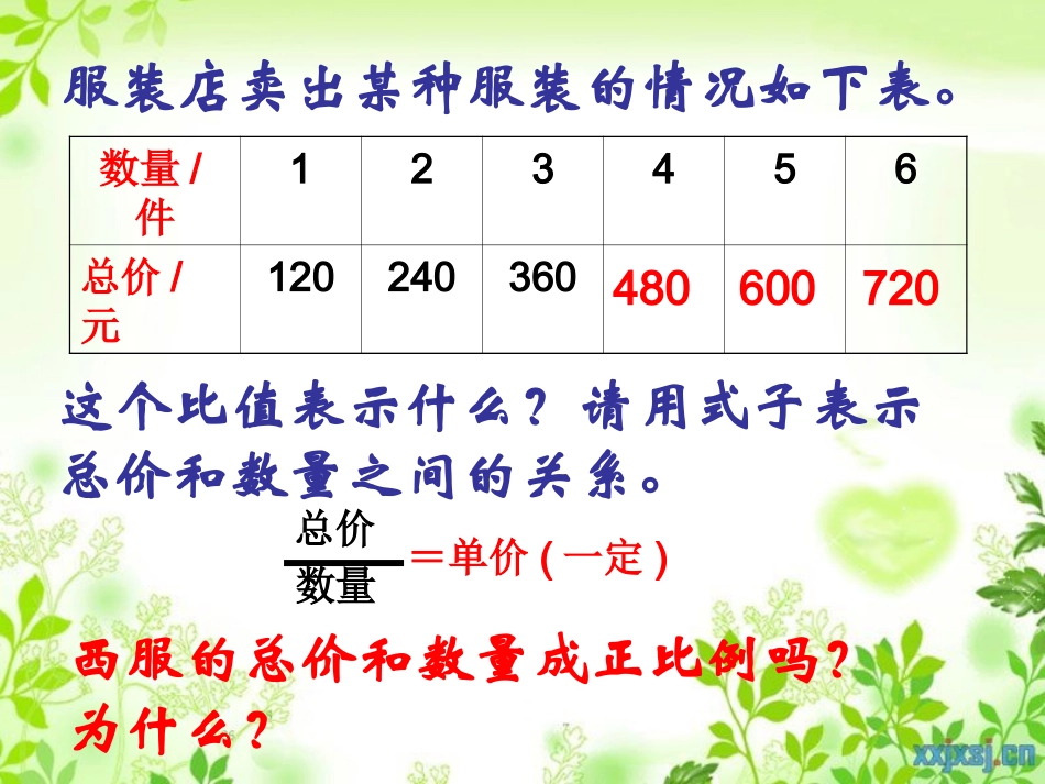 成正比例量的图像_第2页
