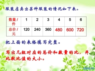 成正比例量的图像