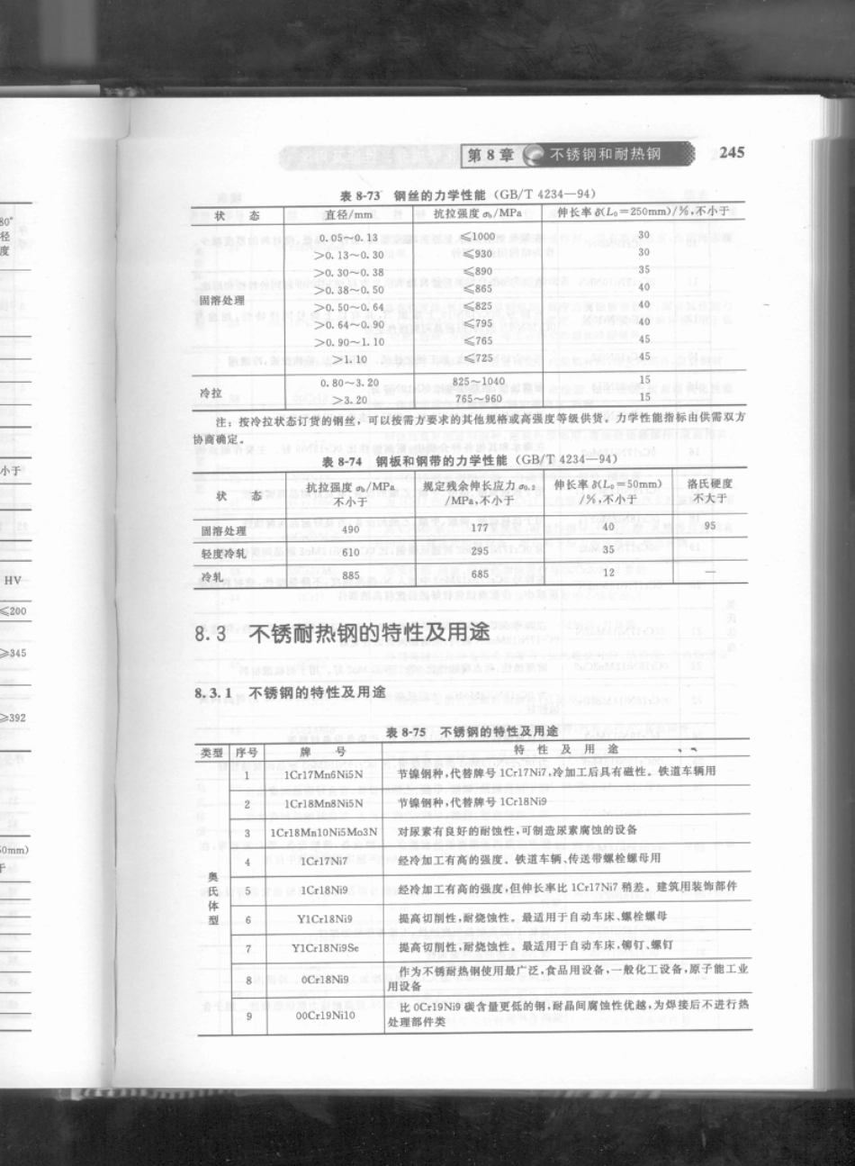 07-不锈钢的牌号、特性及用途_第1页