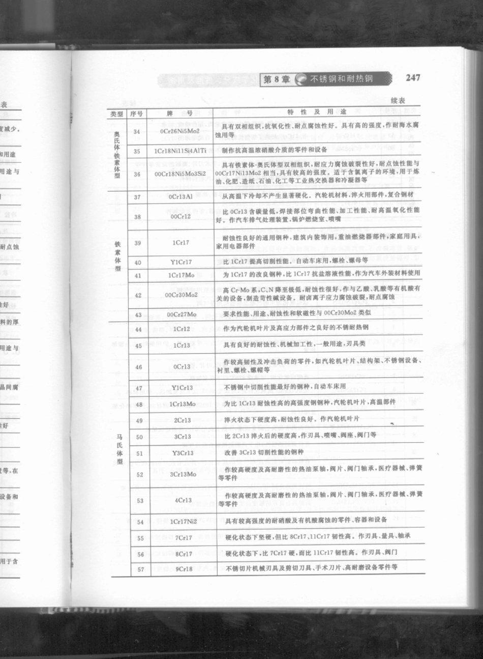 07-不锈钢的牌号、特性及用途_第3页