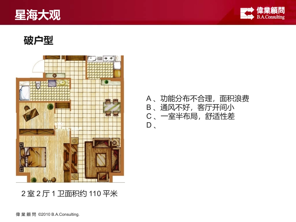 高端项目户型分析_第3页
