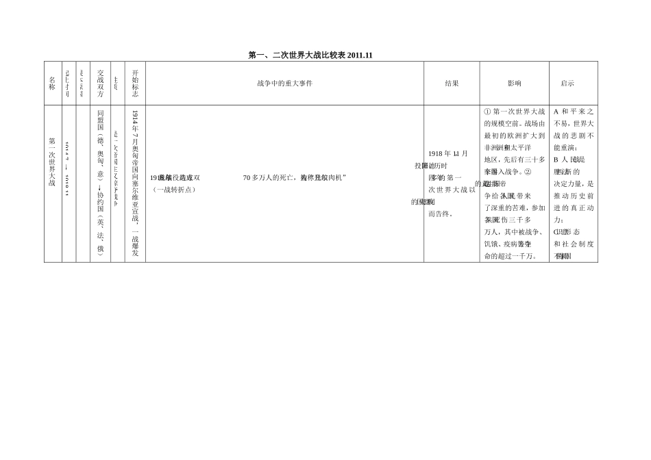 二次世界大战比较表_第1页