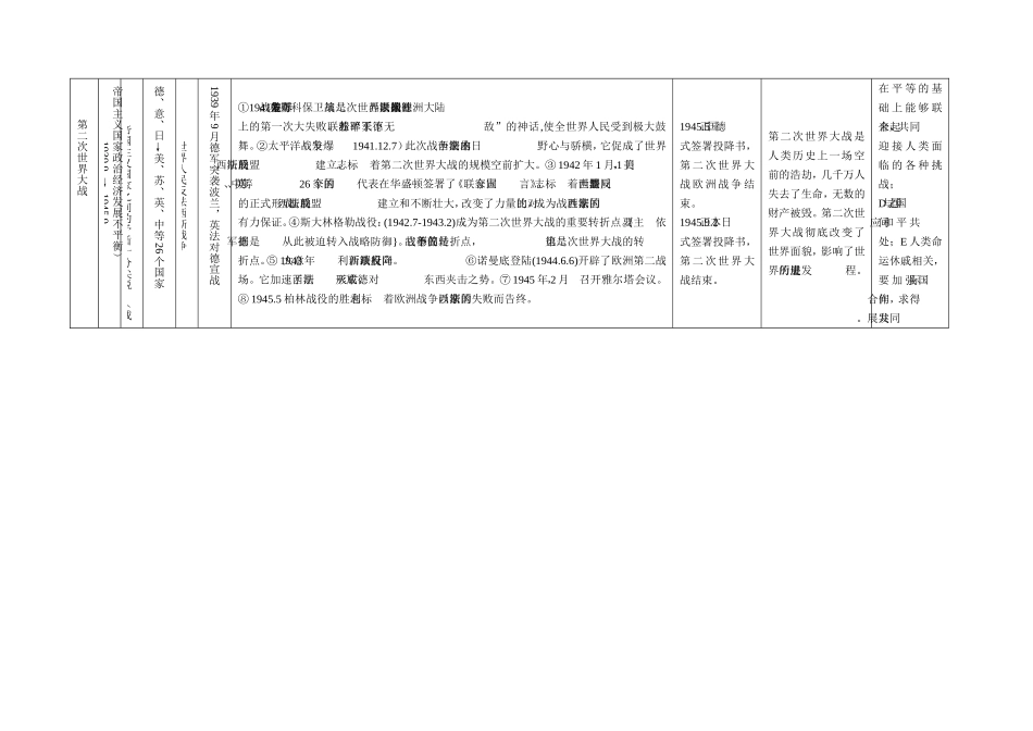 二次世界大战比较表_第2页