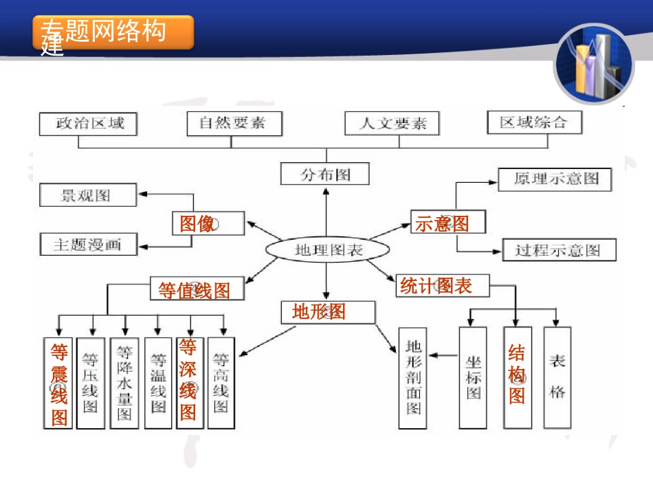专题地理统计图表_第2页