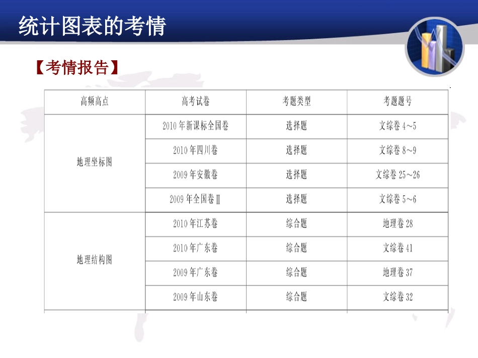 专题地理统计图表_第3页
