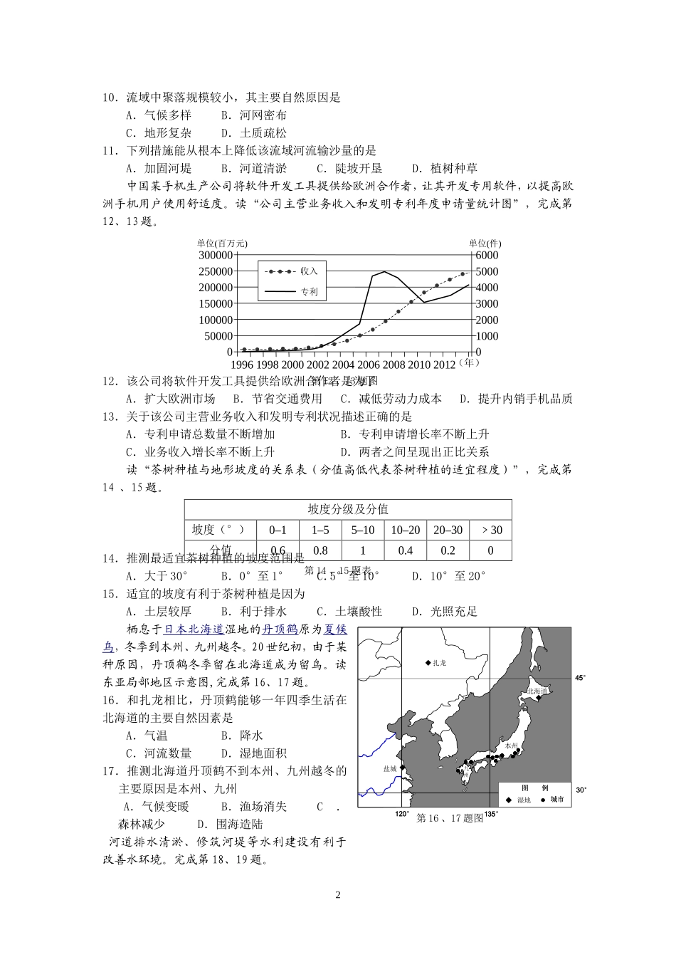 高二第2学期第一次阶段检测卷地理_第2页
