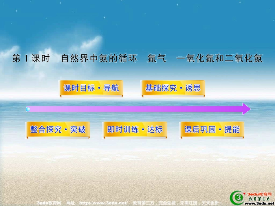 高一化学一氧化氮和二氧化氮_第1页