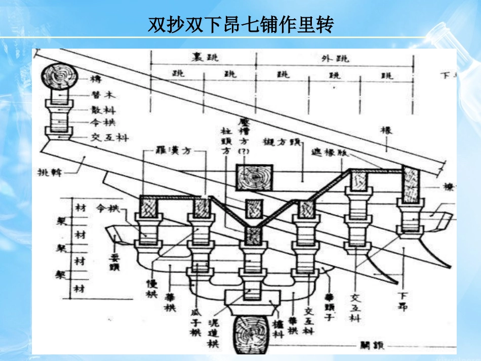 中国古建筑结构_第3页