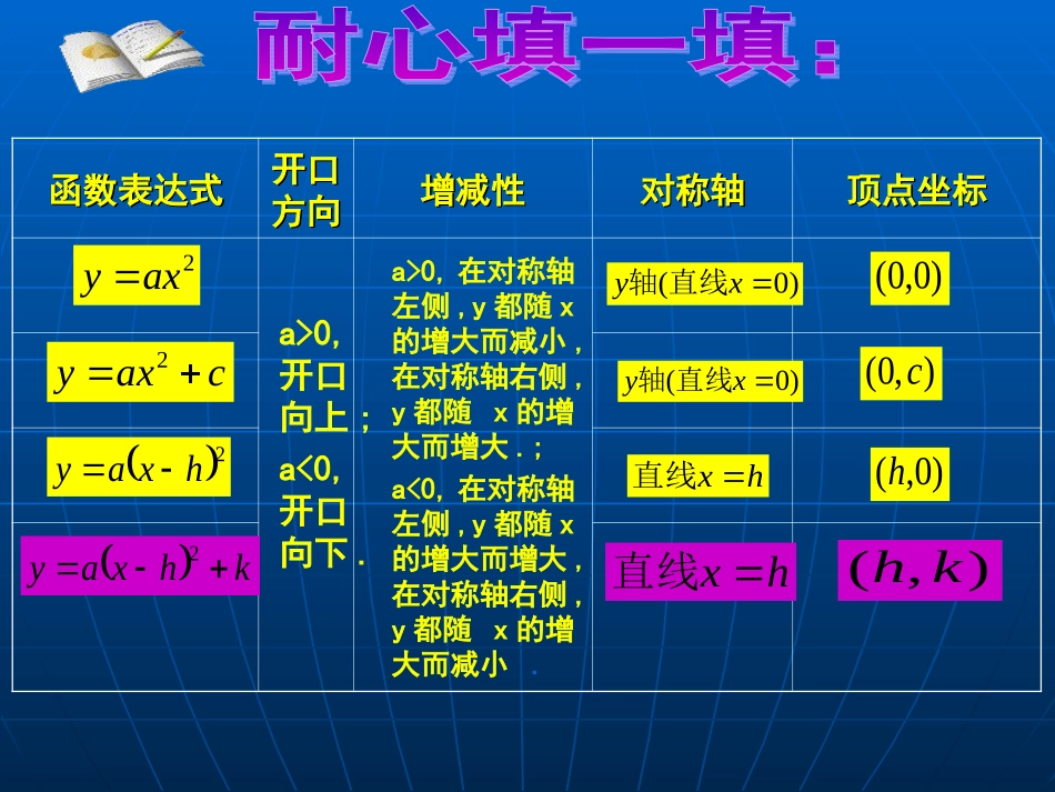 二次函数图象(2)_第2页