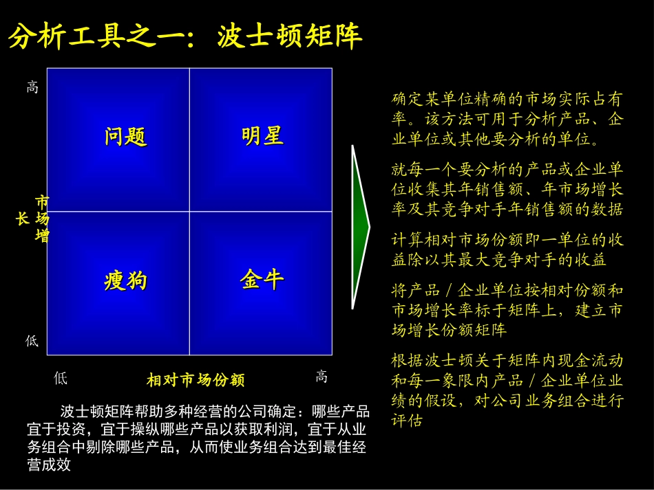 跟着麦肯锡做咨询：麦肯锡_Mckinsey工具与方法概述与基本框架_第3页